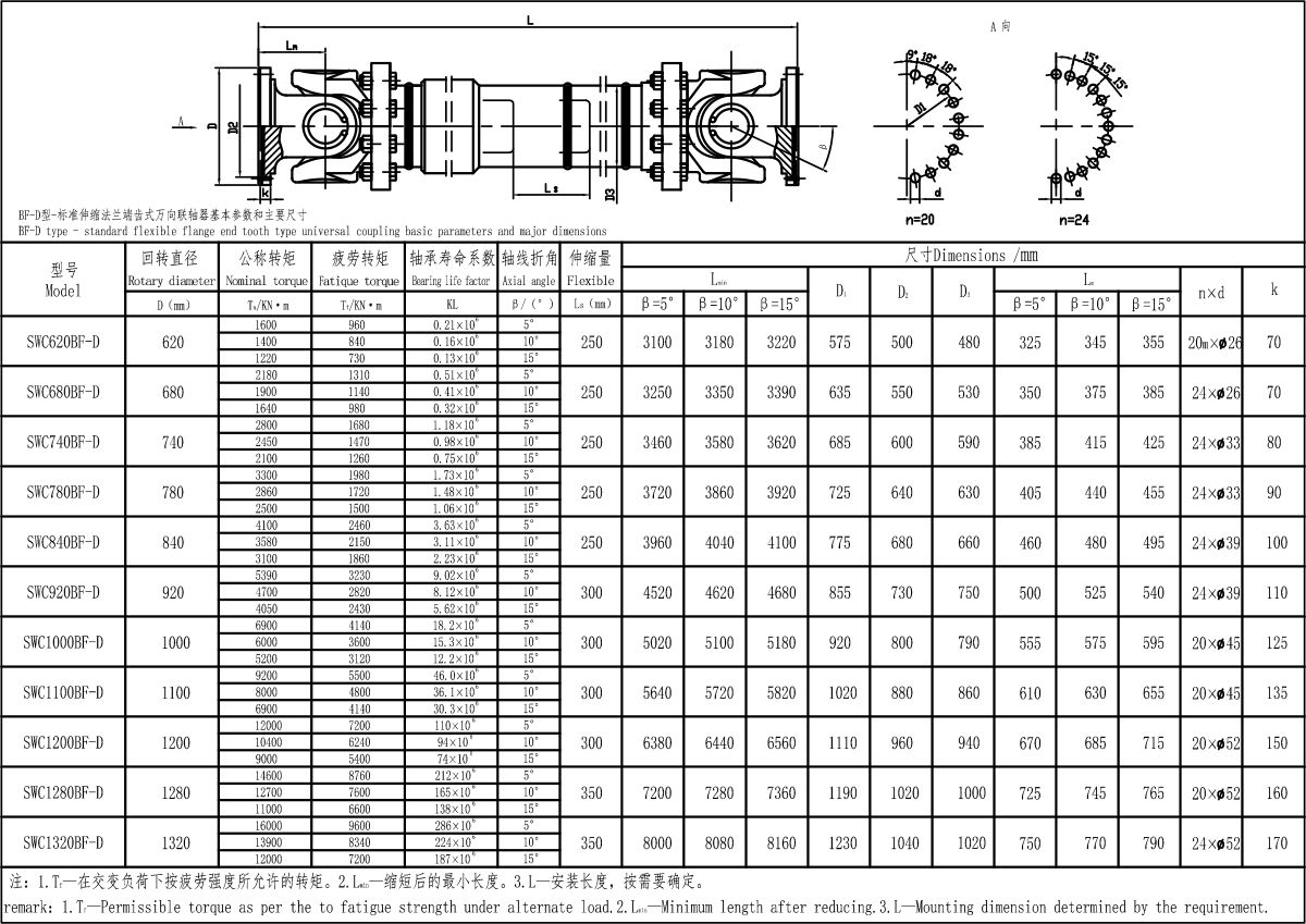 SWC-BF-D型-標(biāo)準(zhǔn)伸縮法蘭端齒式萬(wàn)向聯(lián)軸器-Model.jpg