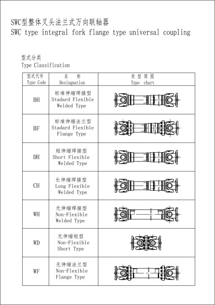 SWC型整體叉軸法蘭式萬向聯軸器-Model.jpg