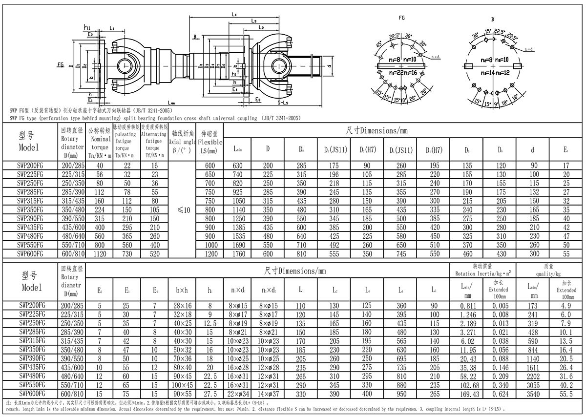 XKSWP-FG型聯(lián)軸器_Page1(處理后）.jpg